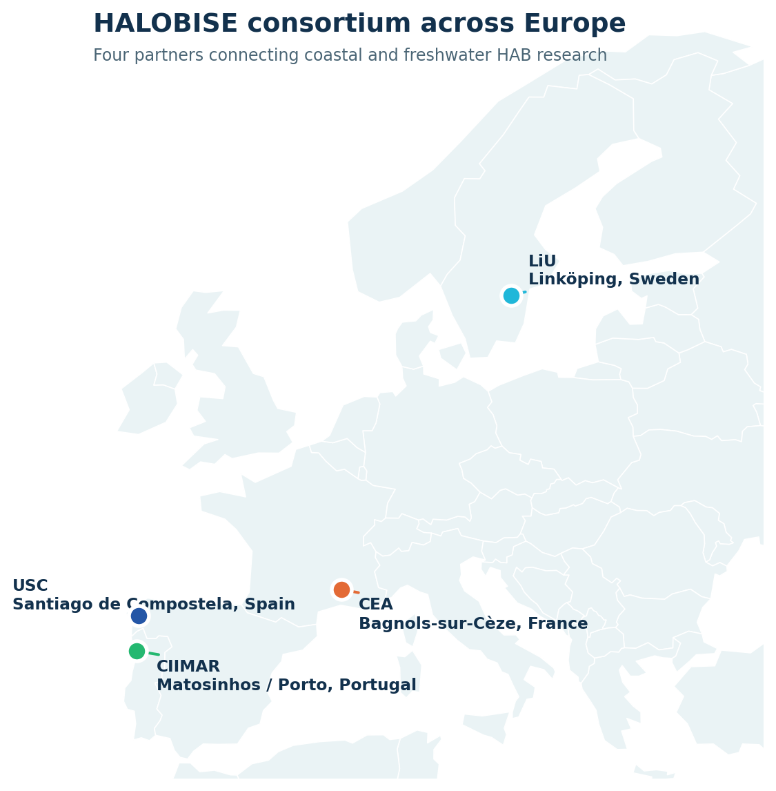 Map of Europe showing HALOBISE partners in Linköping, Bagnols-sur-Cèze, Matosinhos/Porto and Santiago de Compostela